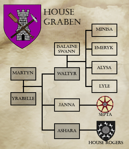 graben-lineage.png