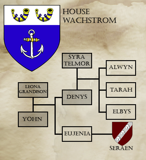 wachstrom-lineage.png