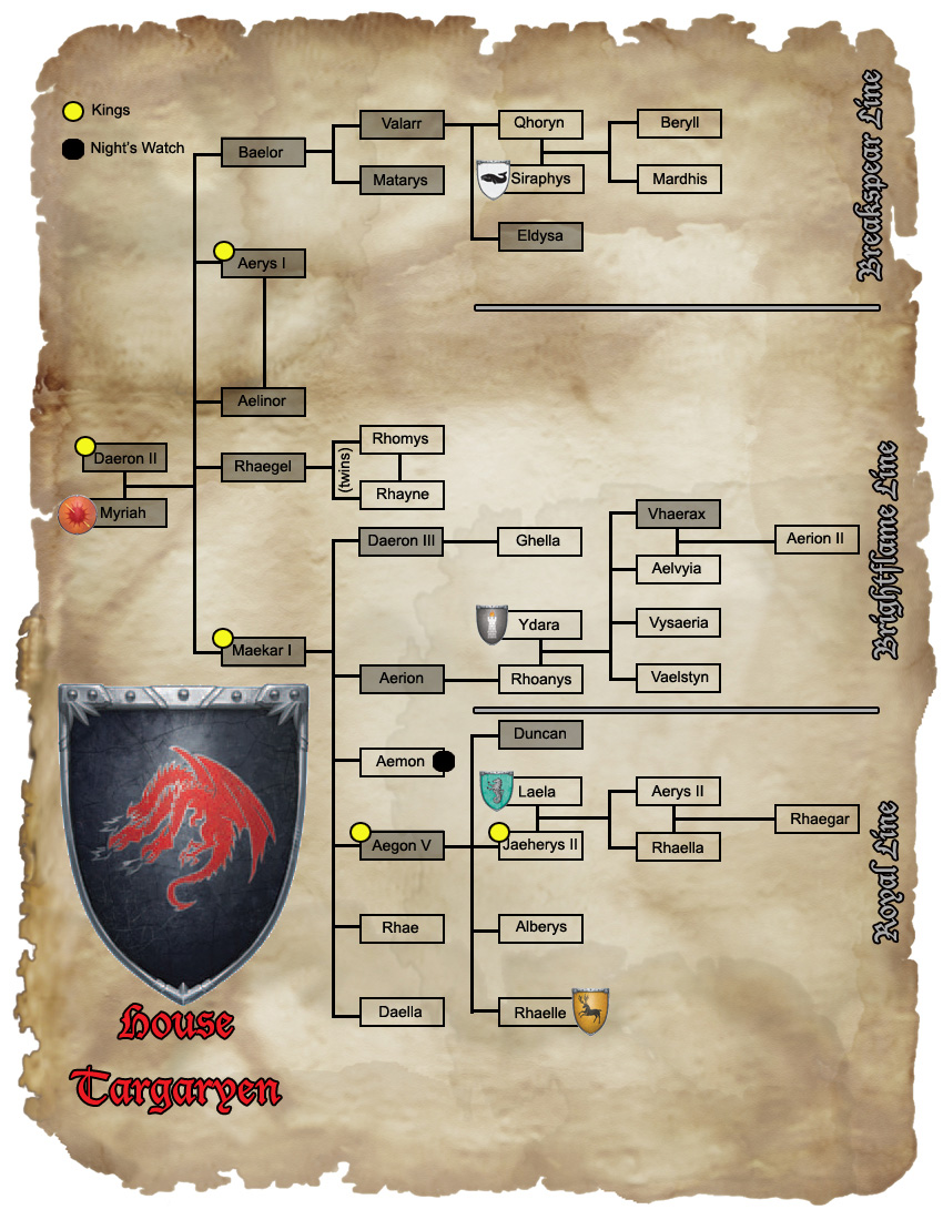 targaryen-lineage.jpg
