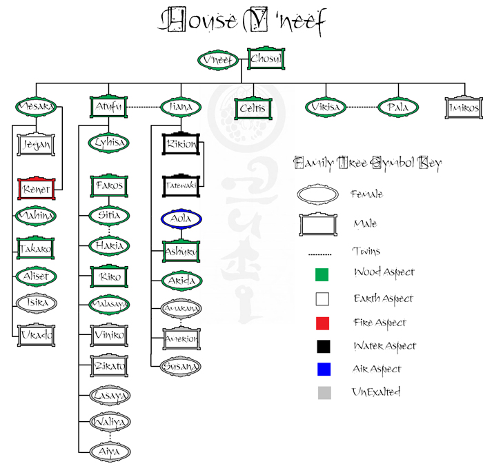 Vneef-Geneology.jpg