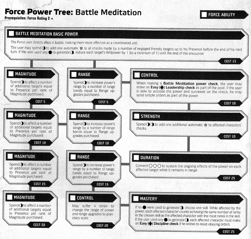 BattleMeditation Tree.png