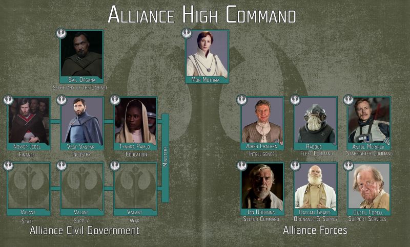 File:Alliance-high-command.jpg