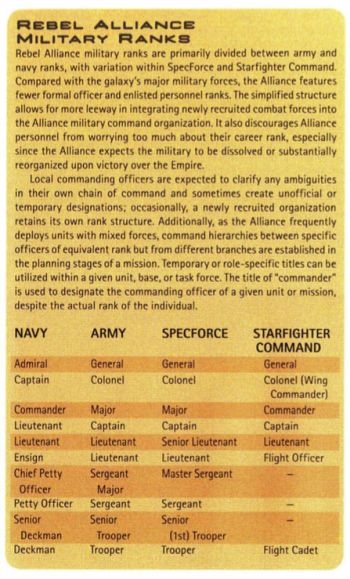 Alliance-ranks.jpg