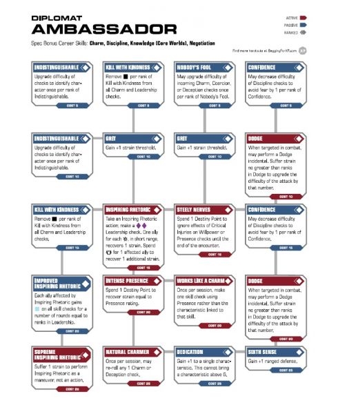 File:Ambassador Tree.jpg