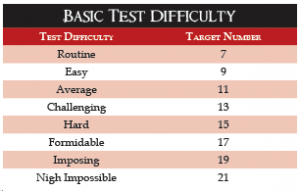 Basic-difficulty.png