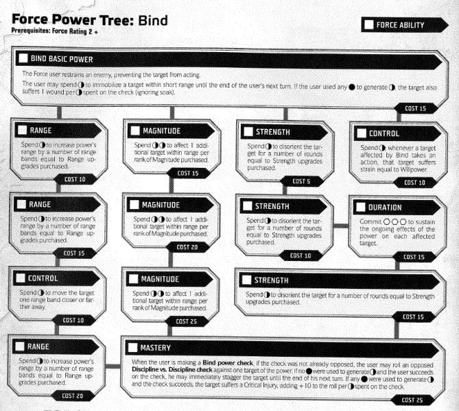 File:Bind Tree.png