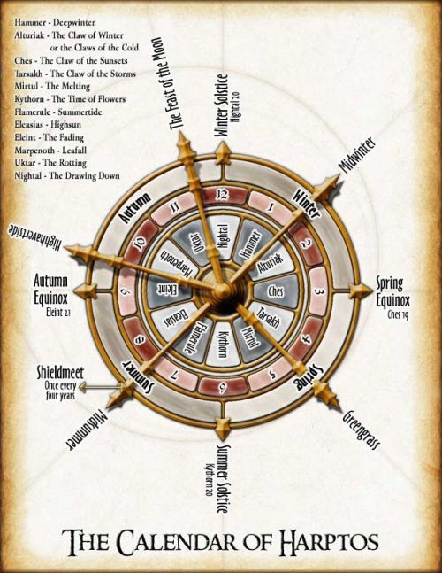 Calendar-Harptos.jpg