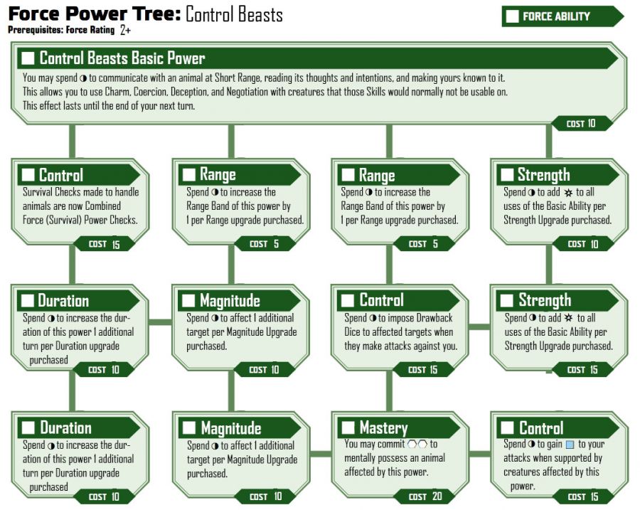 ControlBeasets1 Tree.jpg