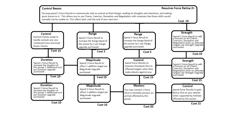 File:ControlBeasets Tree.png