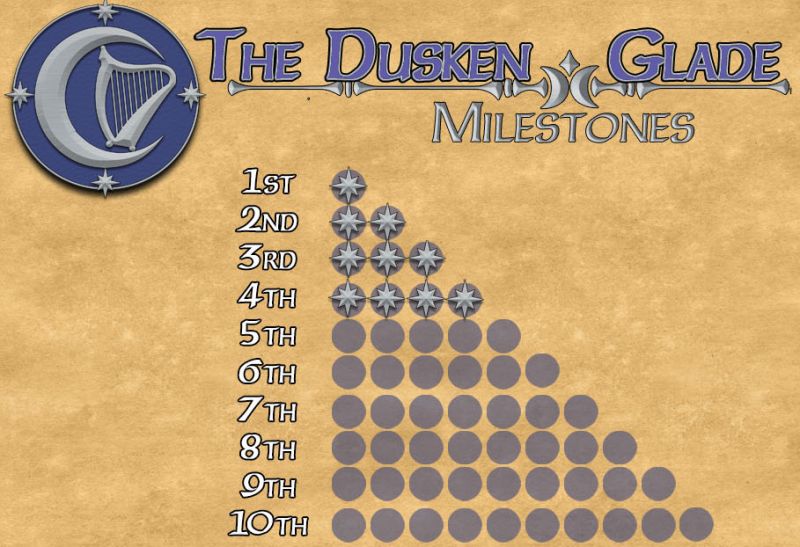 File:DG-Milestones-10.jpg