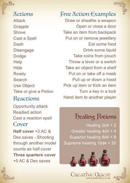 File:DnD5-Actions.jpg