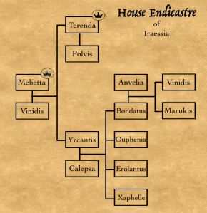 Endicastre-lineage.jpg