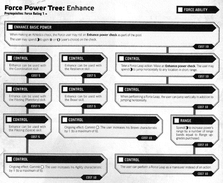 File:Enhance Tree.png
