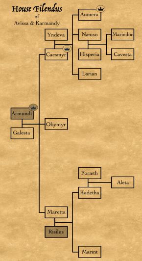 Filendus-lineage.jpg