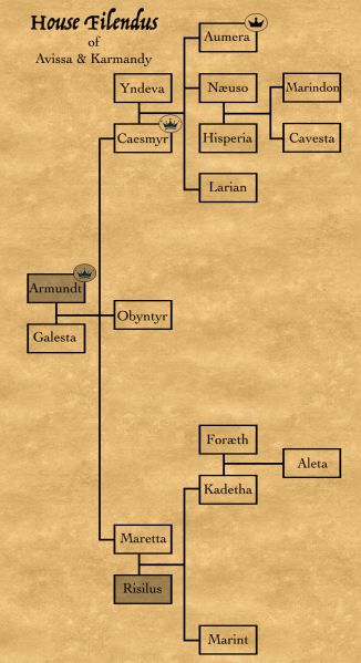 File:Filendus-lineage.jpg