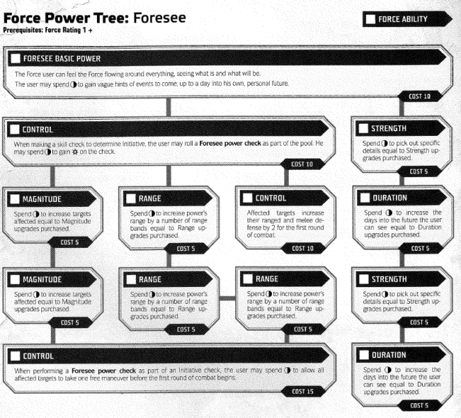File:Forsee Tree.png