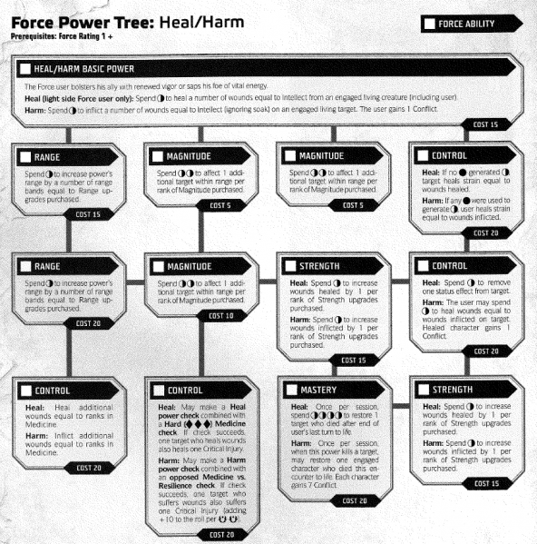 File:HealHarm Tree.png
