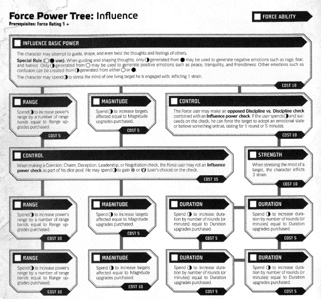File:Influence Tree.png