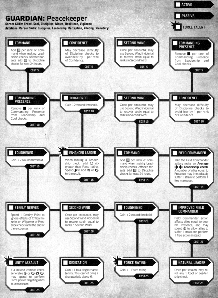 File:Peacekeeper Tree.png