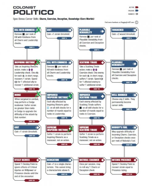 File:Politico Tree.jpg