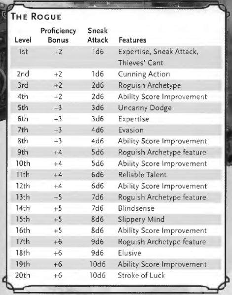 File:Rogue Table.jpeg
