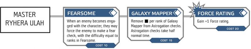 File:Ryhera-Talents.jpg