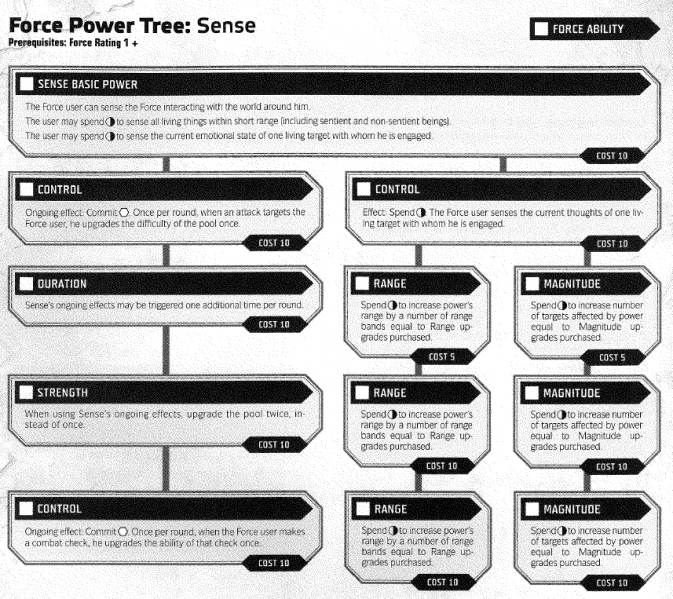File:Sense Tree.png