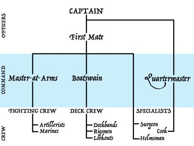 Shipboard-Roles-SJ-1.jpg