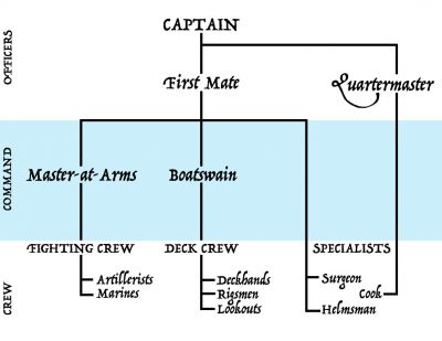 Shipboard-Roles-SJ.jpg