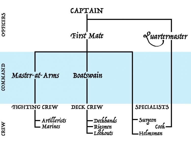 File:Shipboard-Roles-SJ.jpg