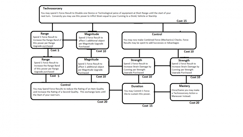 File:Technosorcery Tree.png