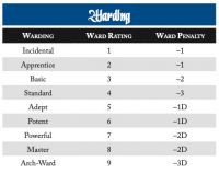 Ward-ratings.jpg
