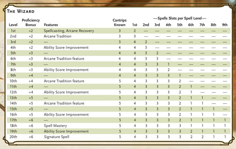 File:Wizard Table-1.jpeg