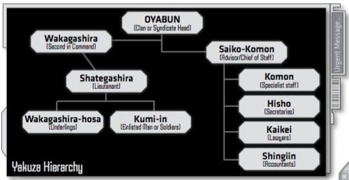 Yakuza-hierarchy.jpg